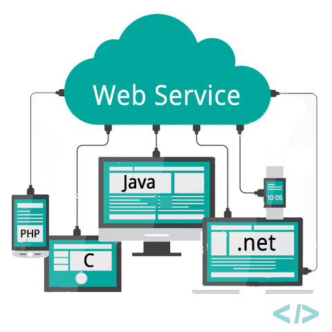 Basic understandings of web service development