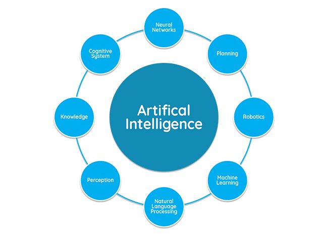 AI App Development - What businesses should prepare for?