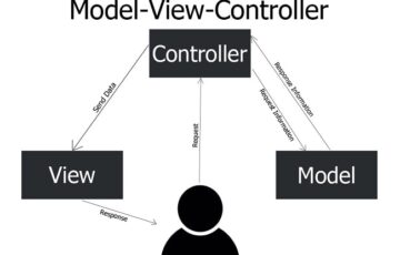 MVCモデルとは？開発者のための基礎知識