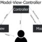 What is MVC model? The basic knowledge for developers.