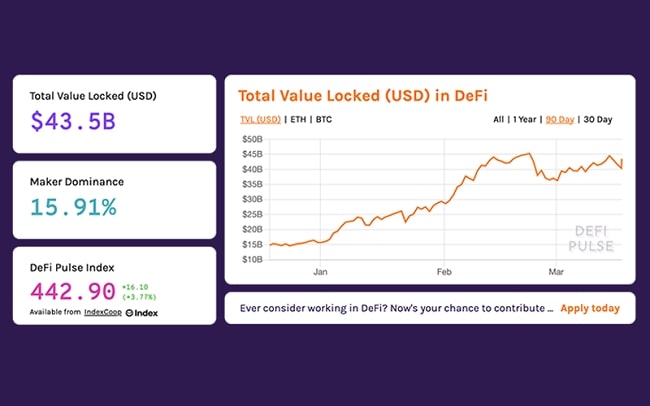 the potential of defi