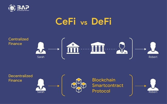 What is DeFi? Potential and risks of decentralized finance