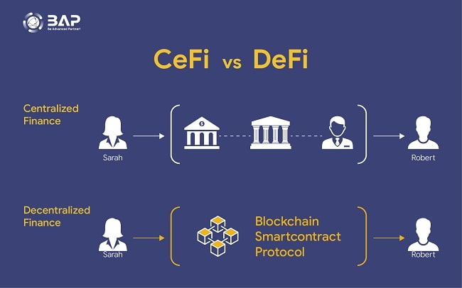 decentralized finance blockchain