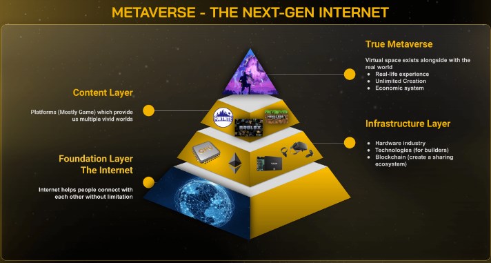 This groundbreaking sci-fi blockchain game could help create a metaverse  that no one owns