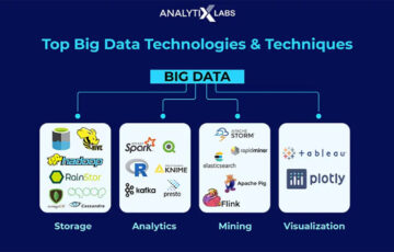 (English) Top Big Data technologies you need to know 