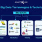 Các công nghệ Big Data hàng đầu mà bạn cần biết 