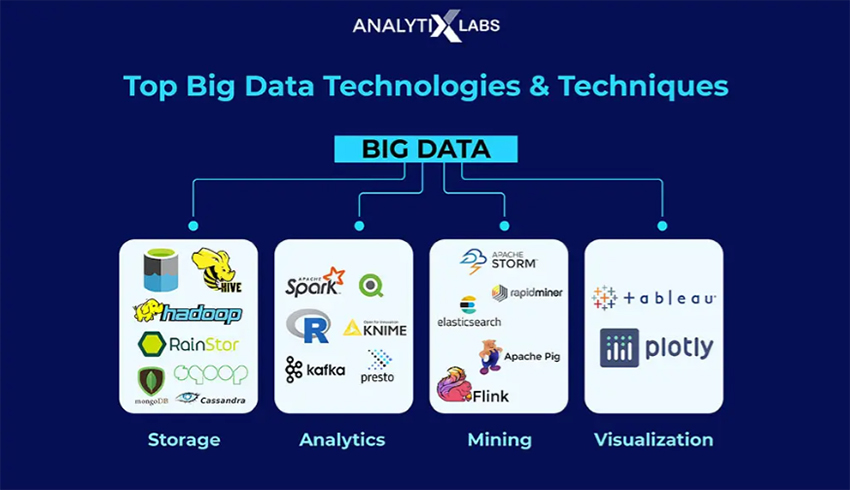 Top Big Data technologies you need to know 