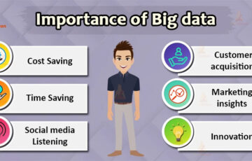 (English) Top 10 Big Data applications bring in real life 