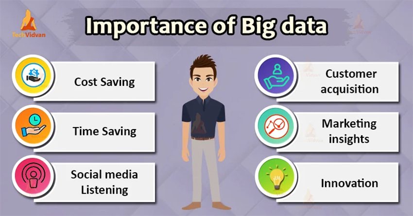 (English) Top 10 Big Data applications bring in real life 