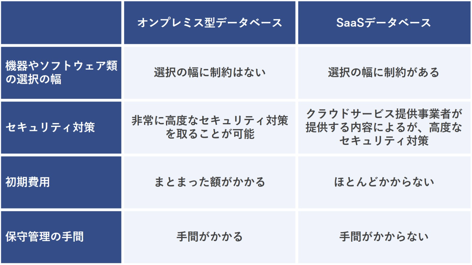 Saas-software