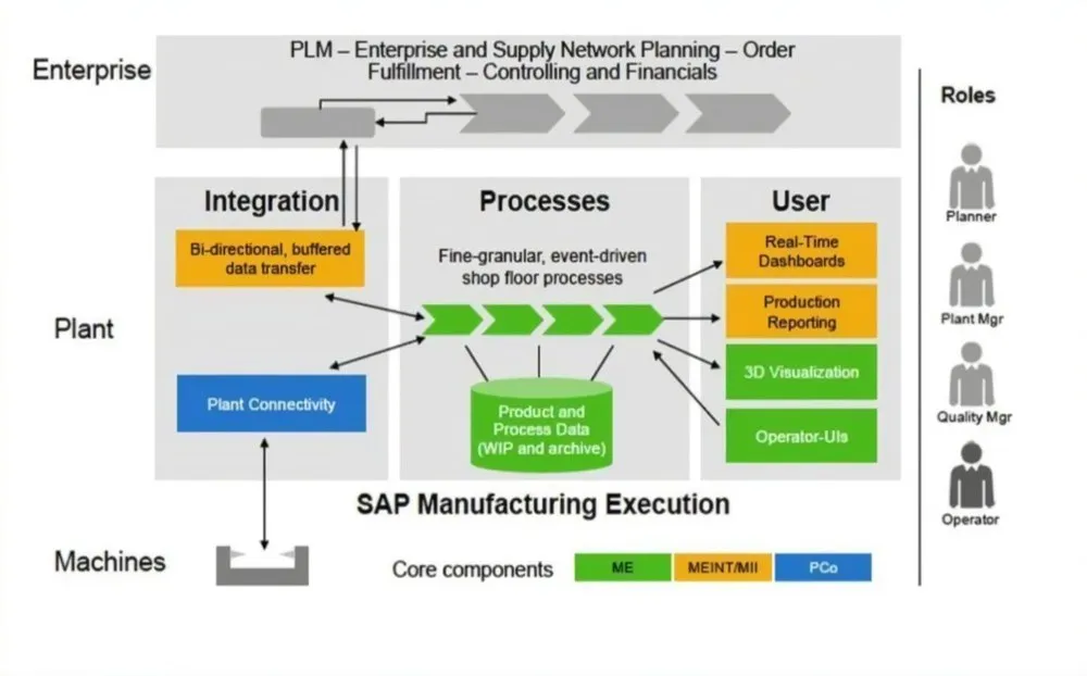 SAP implementation for a machine tool manufacturer