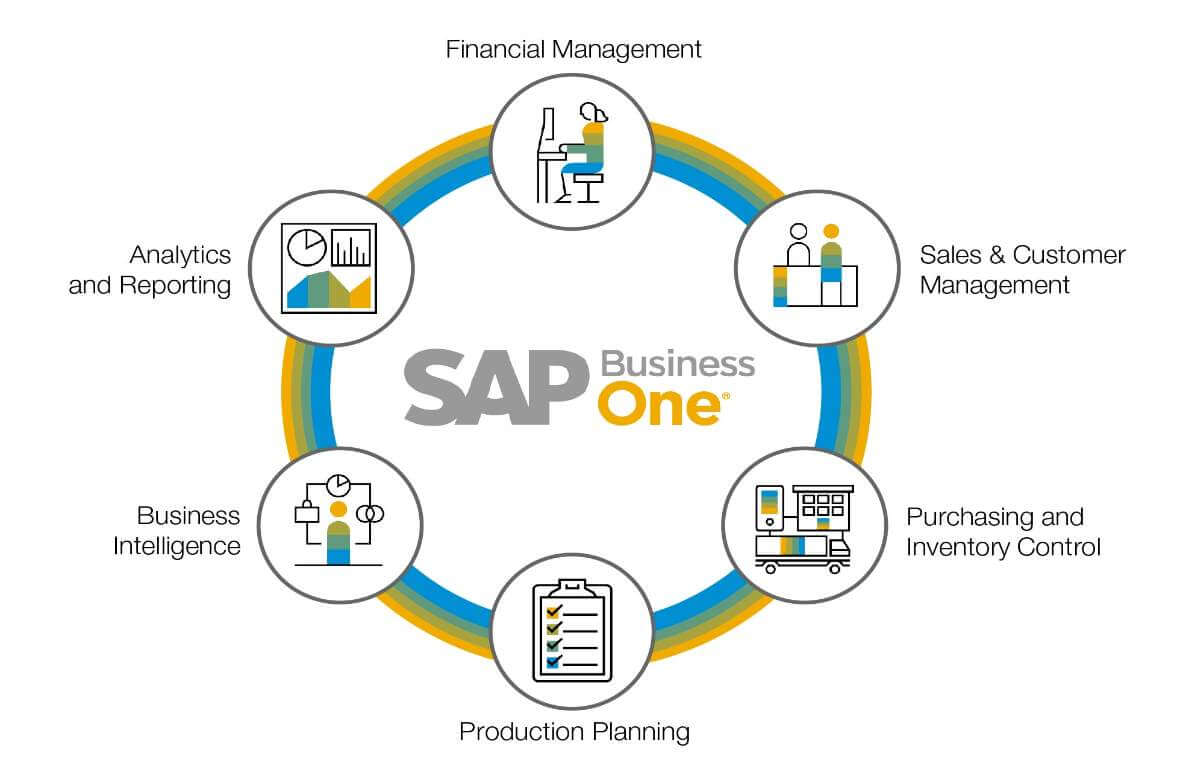 benefits of SAP B1