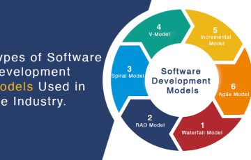 ソフトウェア開発モデルとは何ですか？適切なソフトウェア開発モデルを選ぶ方法は何ですか？