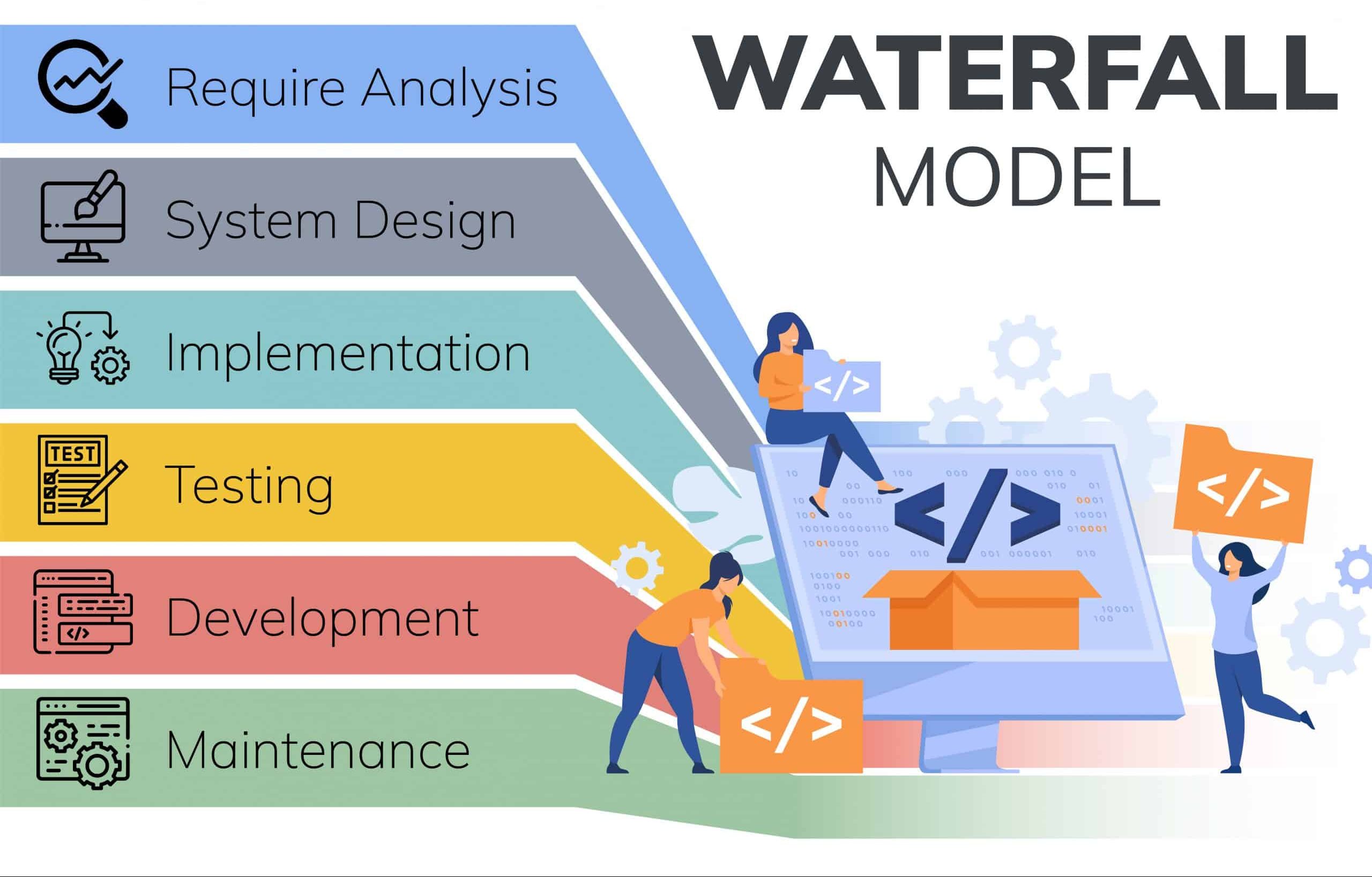 Waterfall model