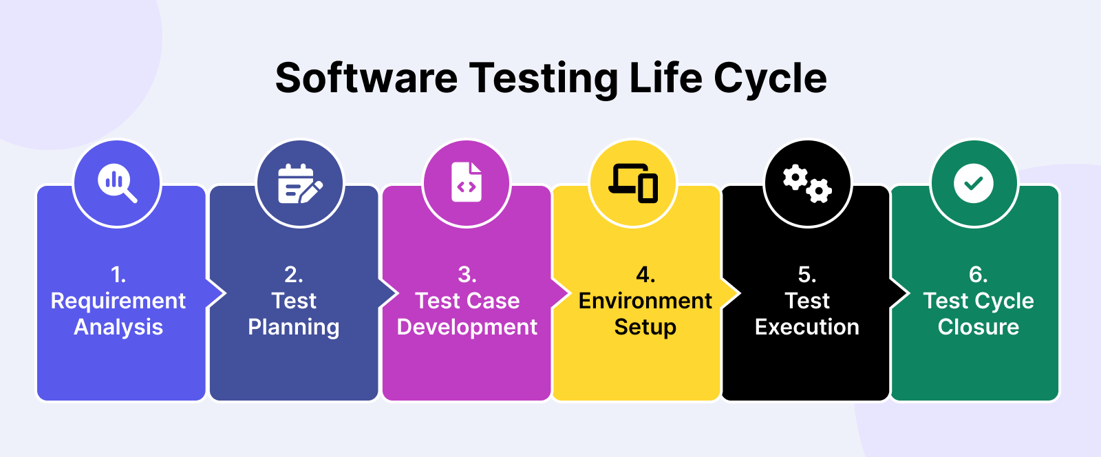 (English) What is Software Testing? Applying AI in software testing